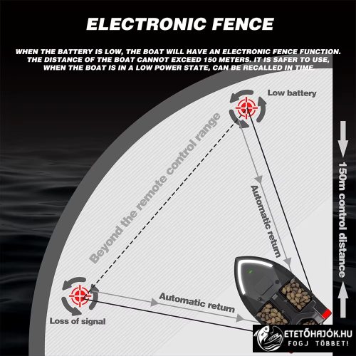 FLYTEC V020 BLACK GPS HORGÁSZ ETETŐHAJÓ AJÁNDÉK AKKUMULÁTORRAL