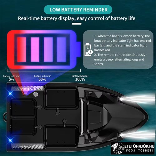 CSOMAG AJÁNLAT - FLYTEC V803 GPS HORGÁSZ ETETŐHAJÓ 