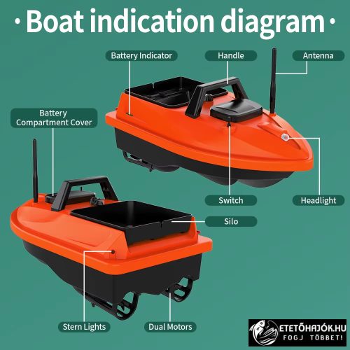 FLYTEC V805 GPS KOMPAKT ORANGE HORGÁSZ ETETŐHAJÓ AKKUMULÁTORRAL