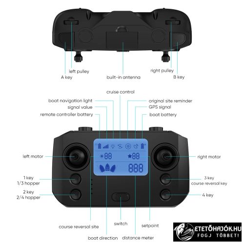 D20 GPS CARBON HORGÁSZ ETETŐHAJÓ